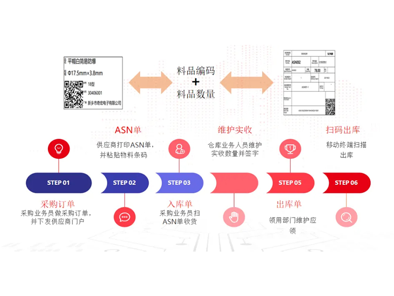 把數(shù)智化夢(mèng)想照進(jìn)現(xiàn)實(shí)，弘力電源做到了！
